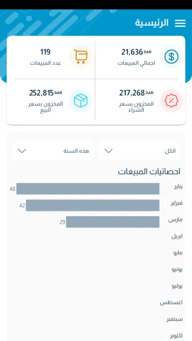 Captures d'écran de SmartERP Dashboard