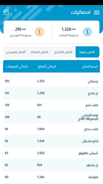 Captures d'écran de SmartERP Dashboard
