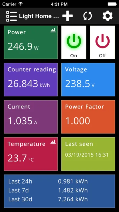 تصاویر smart-me