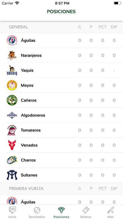 تصاویر Cañeros