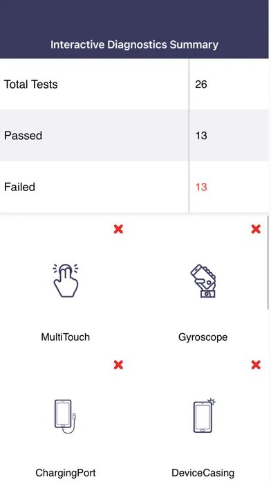 صور Smart Suite Diagnostics