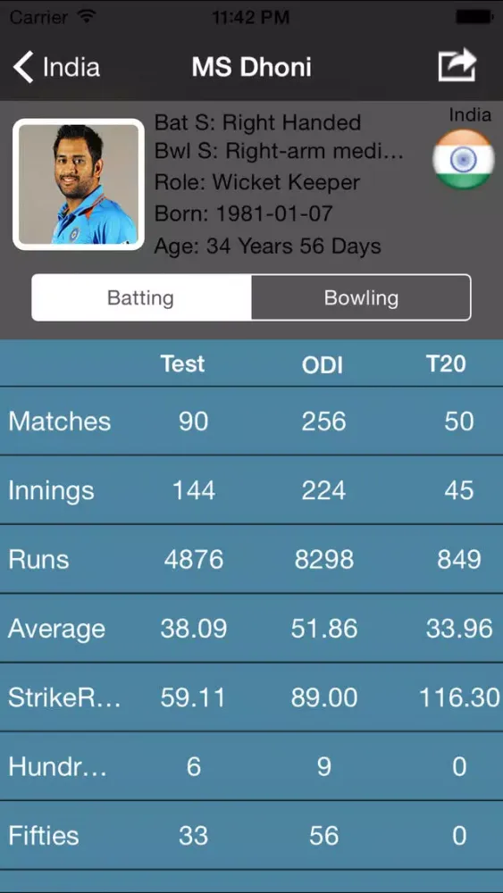 Tangkapan skrin Live Cricket Matches Full Score Card Odi T20 Test