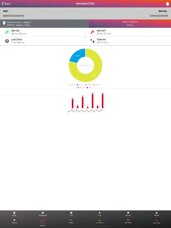 Smart Track GPS iPad  স্ক্রিনশট