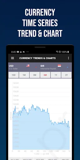 Screenshot di All Currency Converter