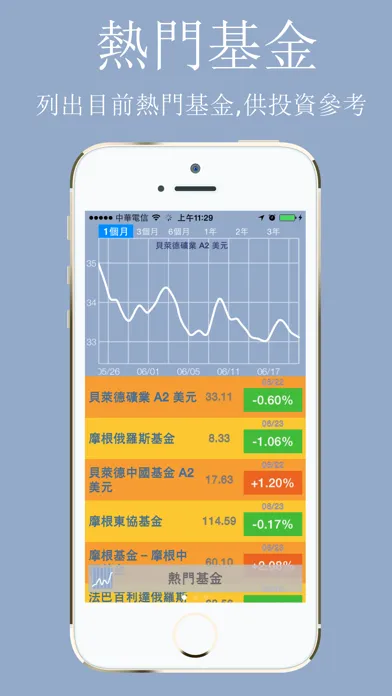 Taiwan Mutual Fund Screenshots