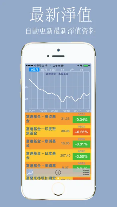 Taiwan Mutual Fund Screenshots