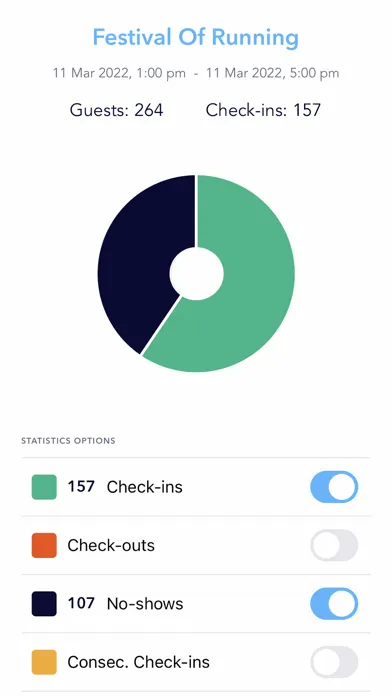 Zrzuty ekranu Guest List Check-in | Snafflz