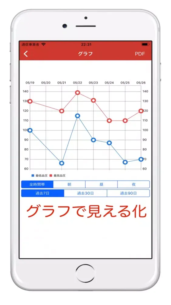 Min圧-シンプルな血圧管理アプリ Screenshots