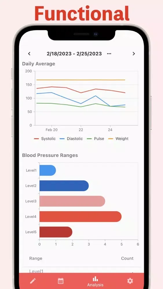 Captures d'écran de Simple Blood Pressure Tracker