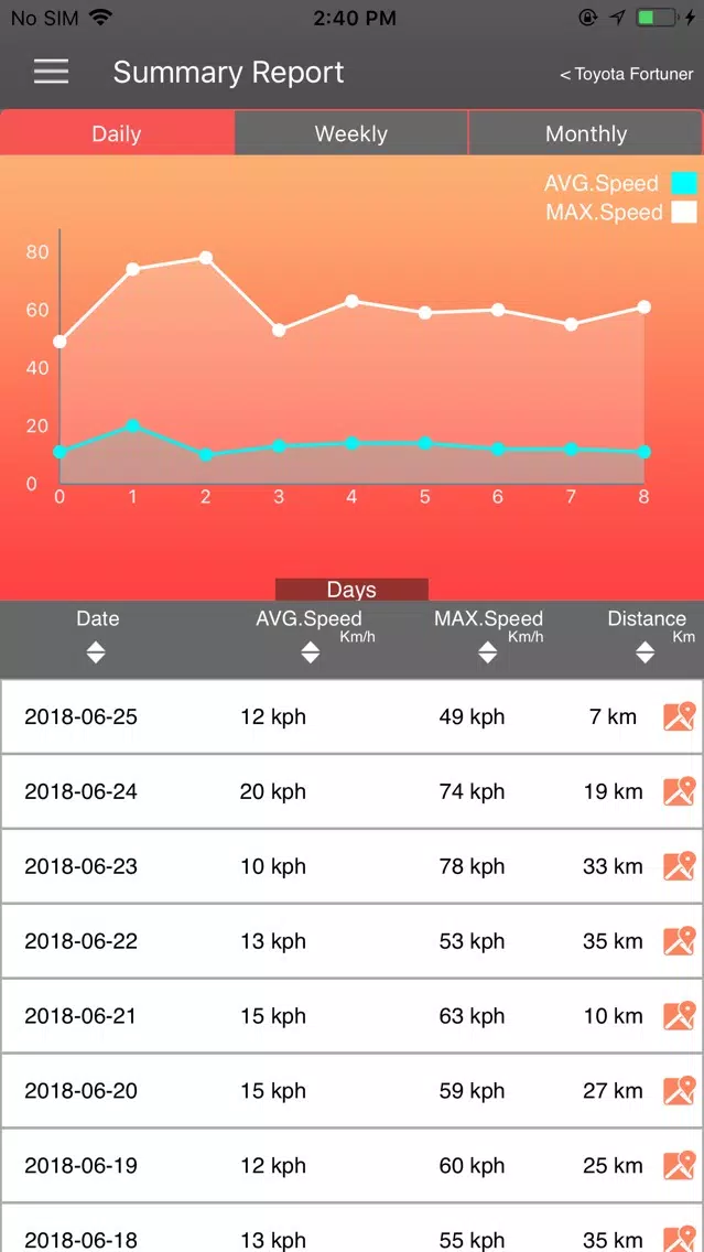 Captures d'écran de Moda MotorData IoT