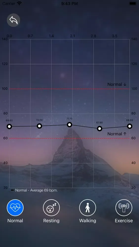 Captures d'écran de Heart Rate Me