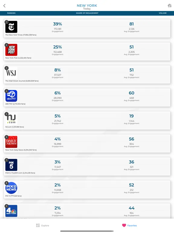 Social Rankings iPad  スクリーンショット