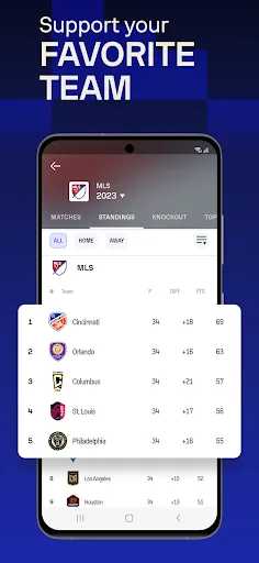Capturas de pantalla de Sofascore - Sports live scores
