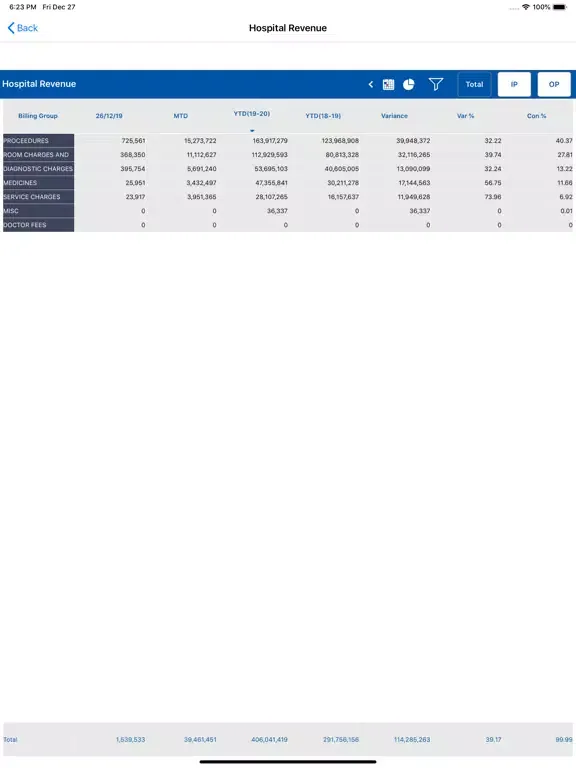 ภาพหน้าจอของ Masina Dashboard iPad 