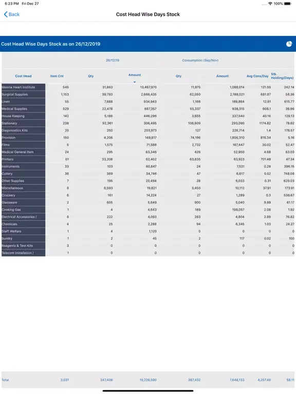 ภาพหน้าจอของ Masina Dashboard iPad 