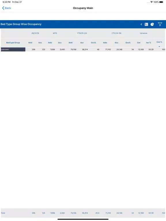 ภาพหน้าจอของ Masina Dashboard iPad 