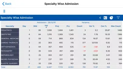 ภาพหน้าจอของ Masina Dashboard