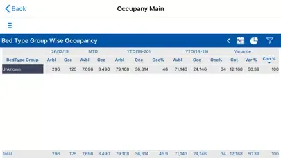 ภาพหน้าจอของ Masina Dashboard