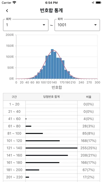 تصاویر 로또라이브 - QR코드, 추천번호