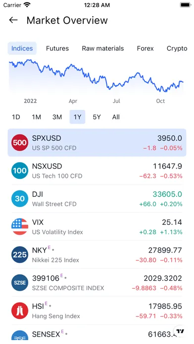 HeatMap: Visual Stock Map 스크린샷