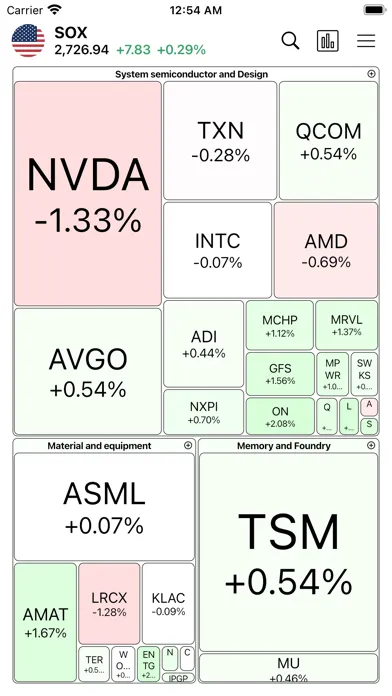 HeatMap: Visual Stock Map 스크린샷