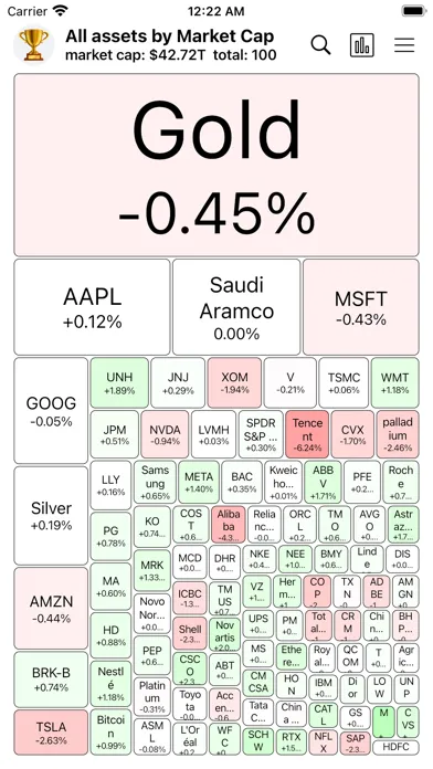 HeatMap: Visual Stock Map 스크린샷
