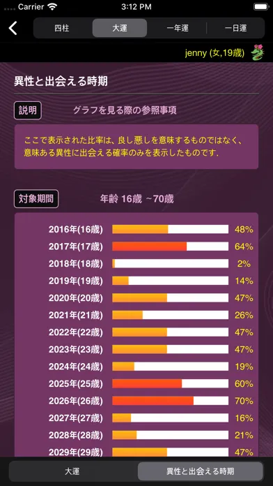 Captures d'écran de 知人の運命