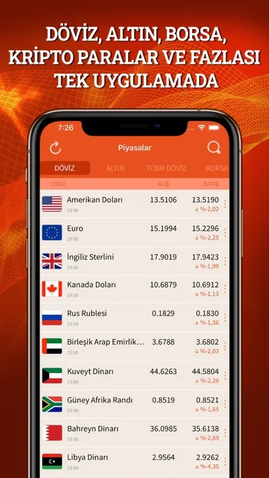 Zrzuty ekranu Altın Döviz Bitcoin Borsa