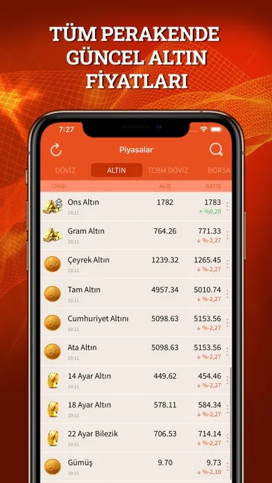 Zrzuty ekranu Altın Döviz Bitcoin Borsa