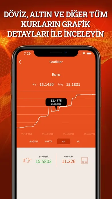 Zrzuty ekranu Altın Döviz Bitcoin Borsa