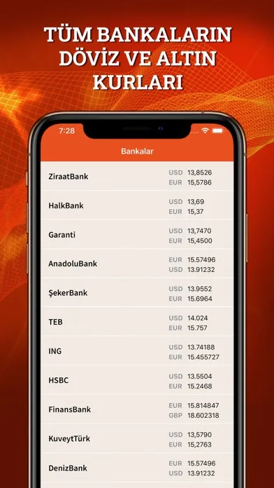 Zrzuty ekranu Altın Döviz Bitcoin Borsa