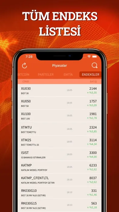 Zrzuty ekranu Altın Döviz Bitcoin Borsa