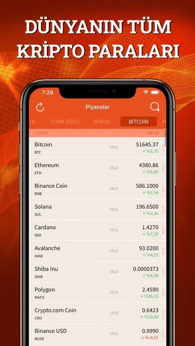 Zrzuty ekranu Altın Döviz Bitcoin Borsa