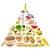 Diet Science Pro
