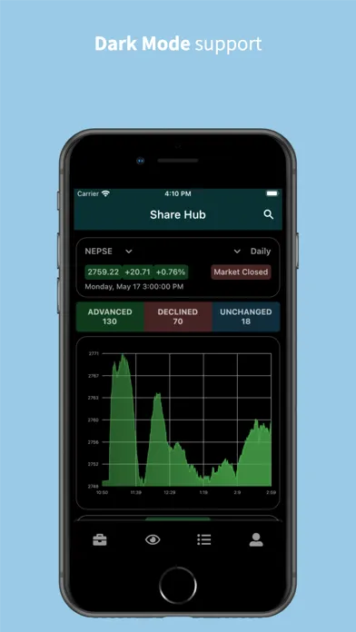 تصاویر Share Hub - NEPSE Information