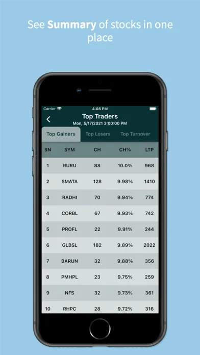 تصاویر Share Hub - NEPSE Information