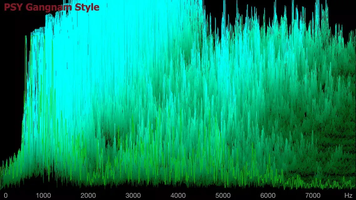 Audio Spectrum 3D سکرین شاٹس