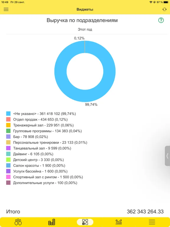 Управляющий "1С:Фитнес клуб" iPad  Screenshots