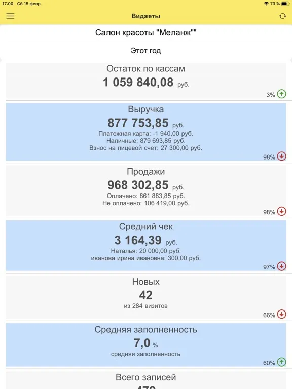 1С:Салон красоты iPad  스크린샷