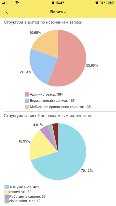 Screenshot di 1С:Салон красоты