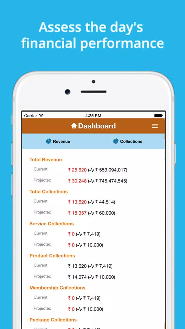 Manager Productivity App スクリーンショット
