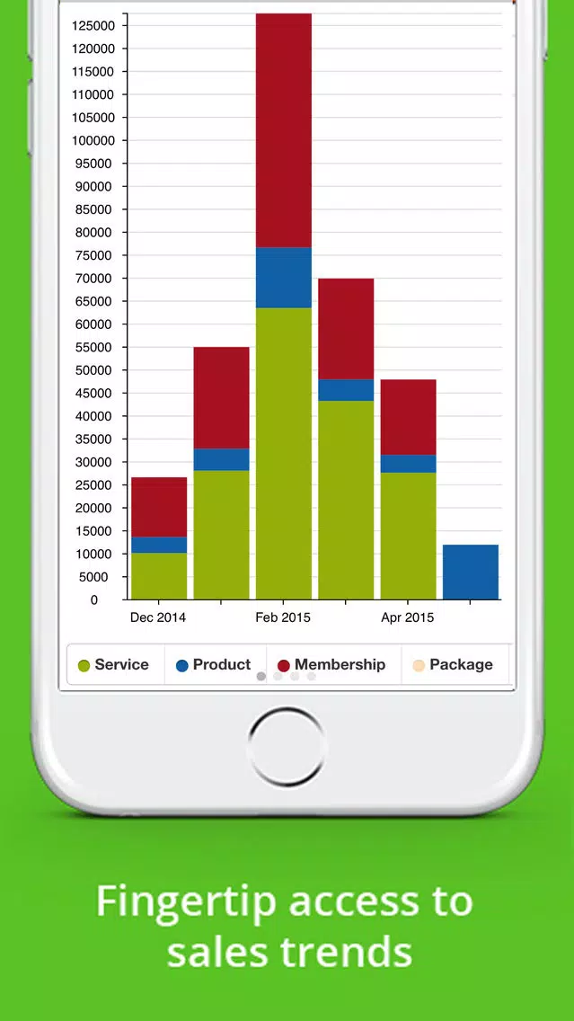 Manager Productivity App スクリーンショット