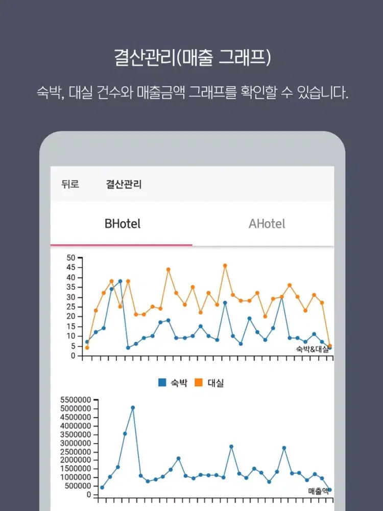 تصاویر 비텔리 사장님 iPad 