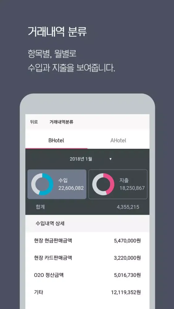 تصاویر 비텔리 사장님
