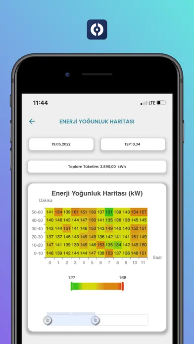 Zrzuty ekranu Observer Enerji İzleme
