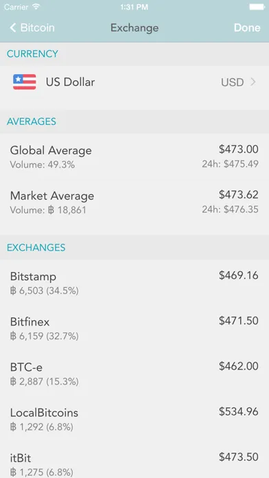 bitWallet™  —  Bitcoin Wallet स्क्रीनशॉट