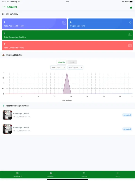 Somiits Serviceman iPad  স্ক্রিনশট