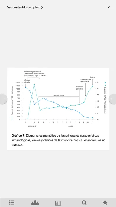 Manual Clínico VIH -  GeSIDA Screenshots