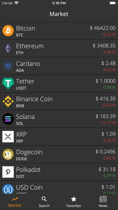 Screenshot di Crypto Market Overview