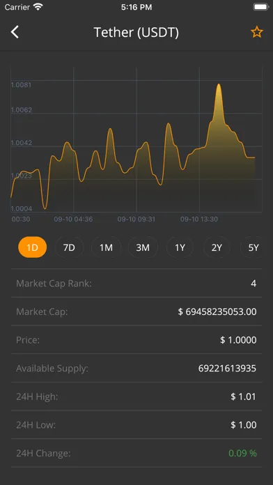 Screenshot di Crypto Market Overview